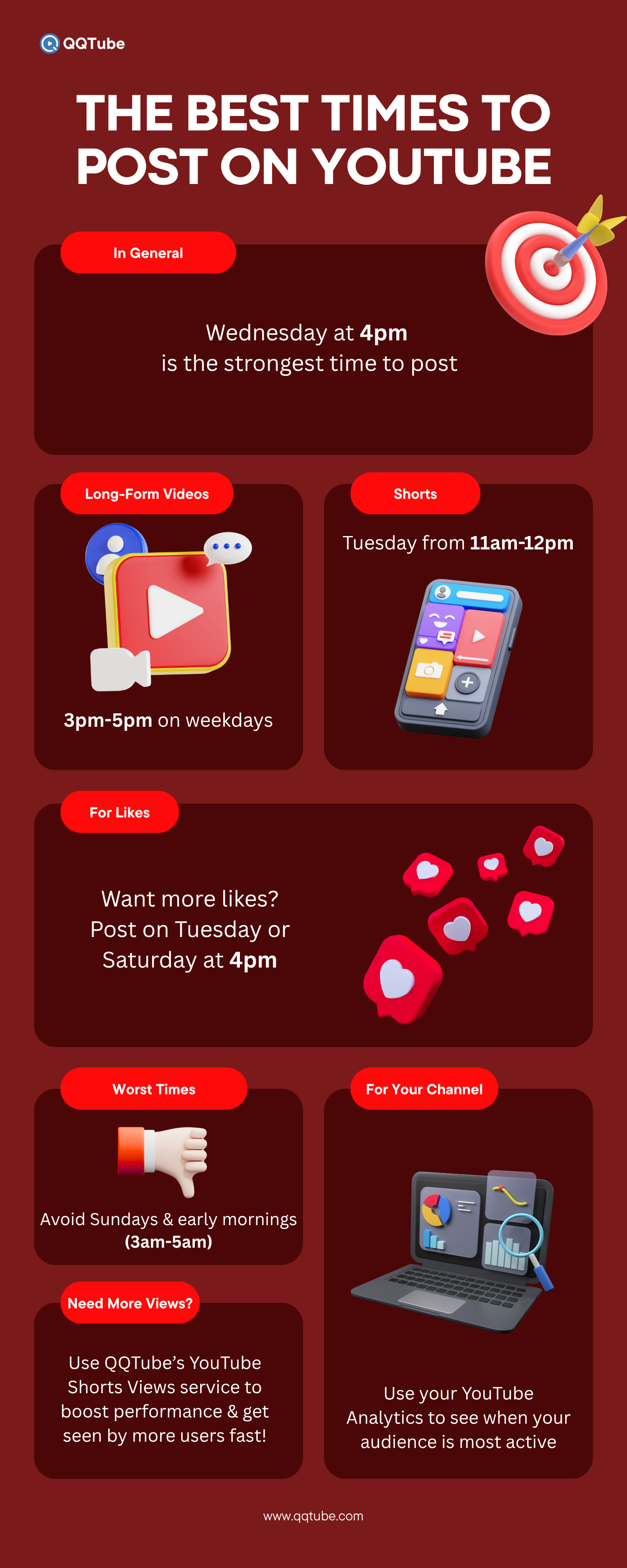 the best times to post on youtube in general infographic
