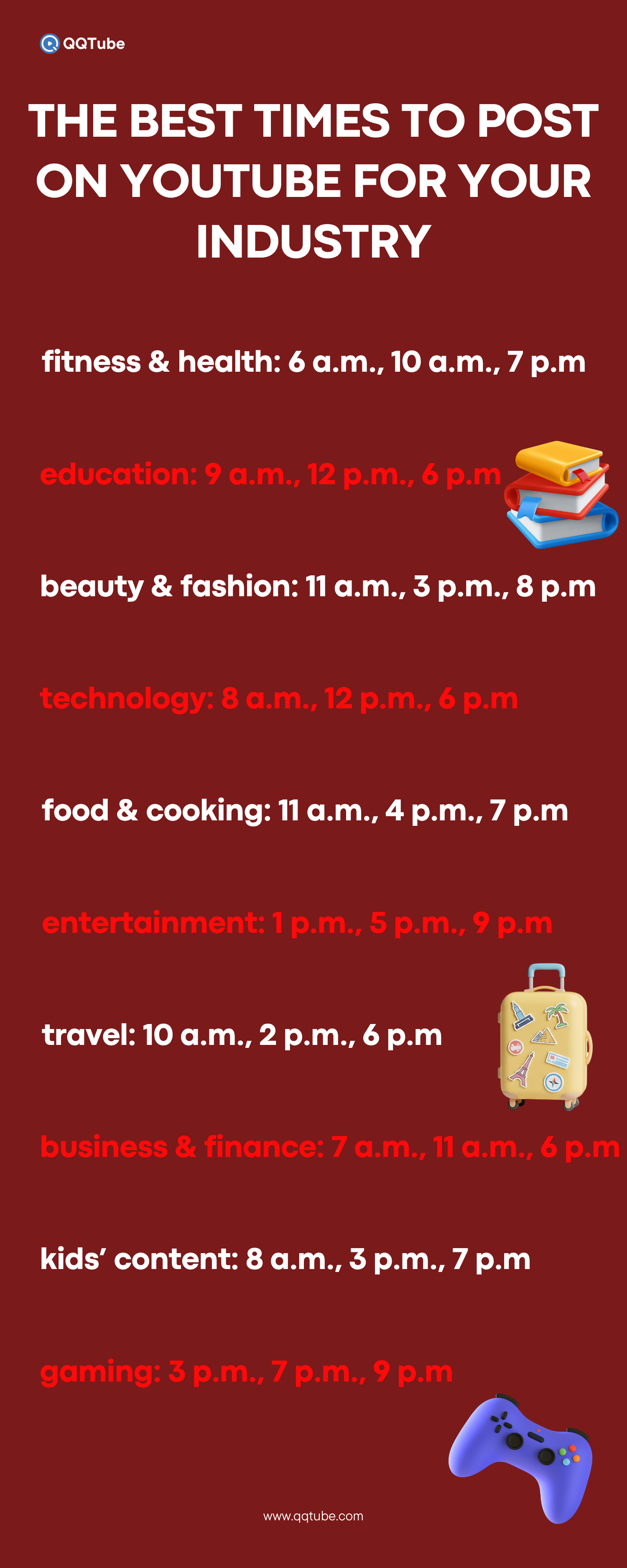 the best times to post on youtube by industry infographic
