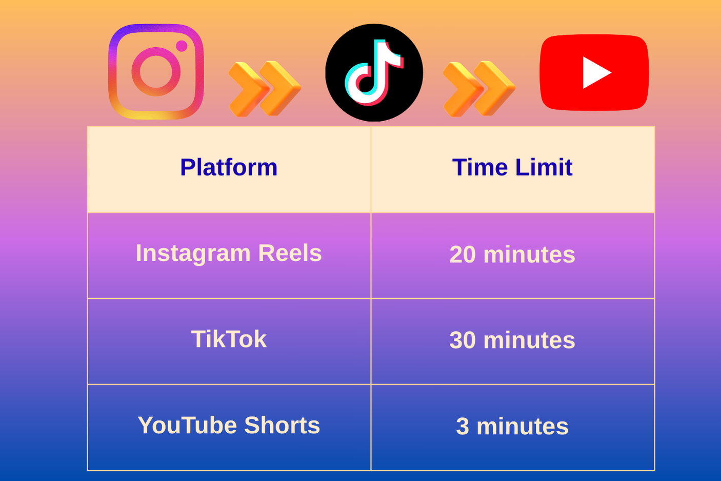 instagram reels vs tiktoks vs youtube shorts