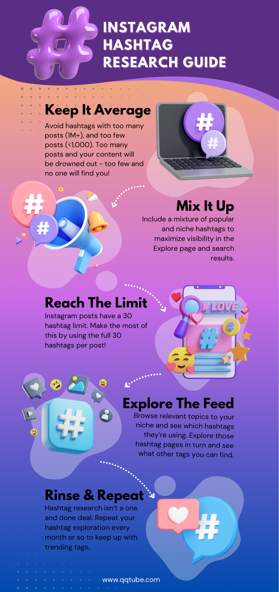 instagram hashtag guide