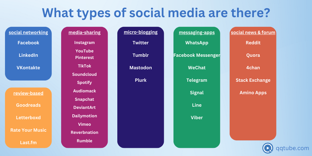 types of social media platforms