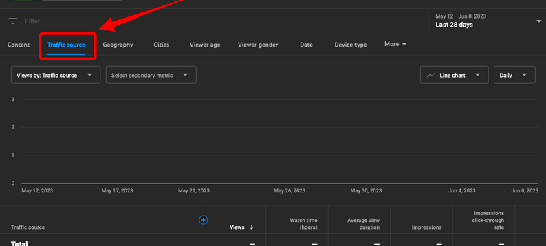 youtube advanced mode traffic source